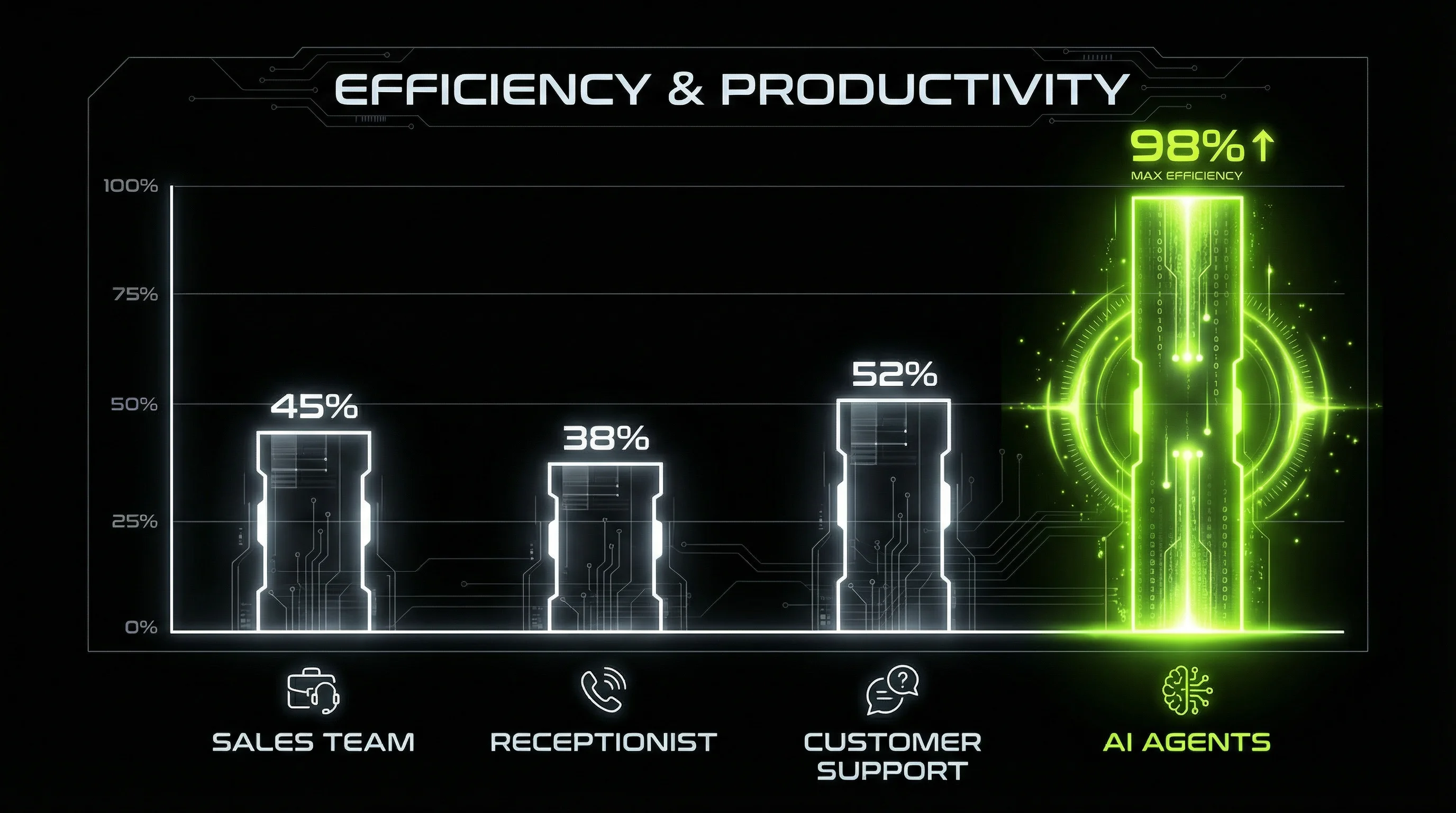 Grafiek die de efficiëntie van AI agents vergelijkt met menselijke medewerkers