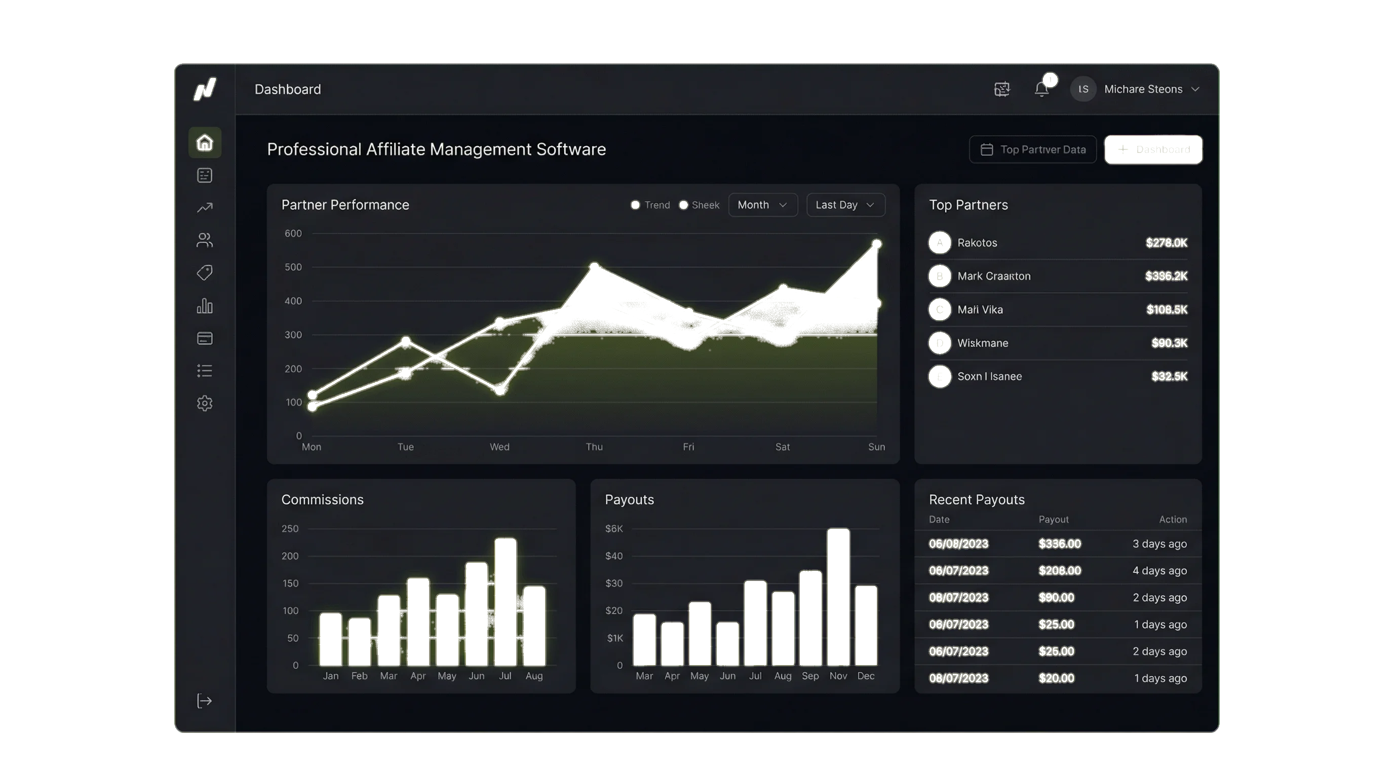 Screenshot van de 16. Affiliate Manager functionaliteit in Mosaiq